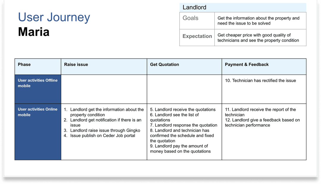 user journey